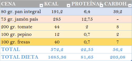 Cena dieta 1800 kcal
