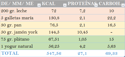 Desayuno diabéticos